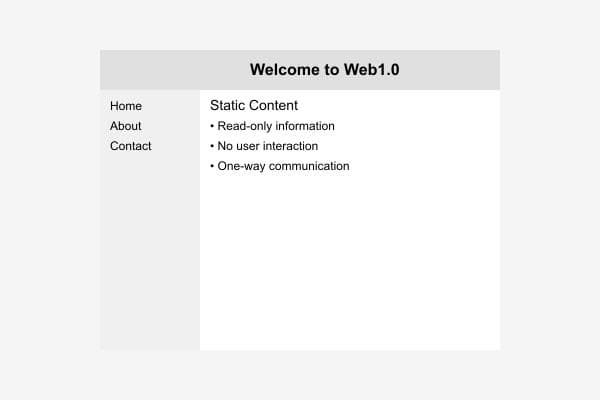 Web1.0 시대의 정적 웹사이트